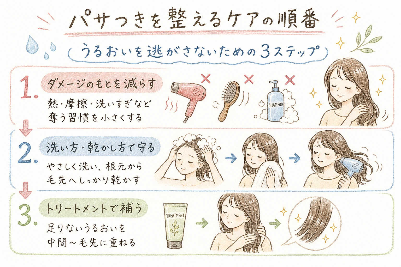 パサつきを整えるケアの順番|うるおいを逃がさないための3ステップ