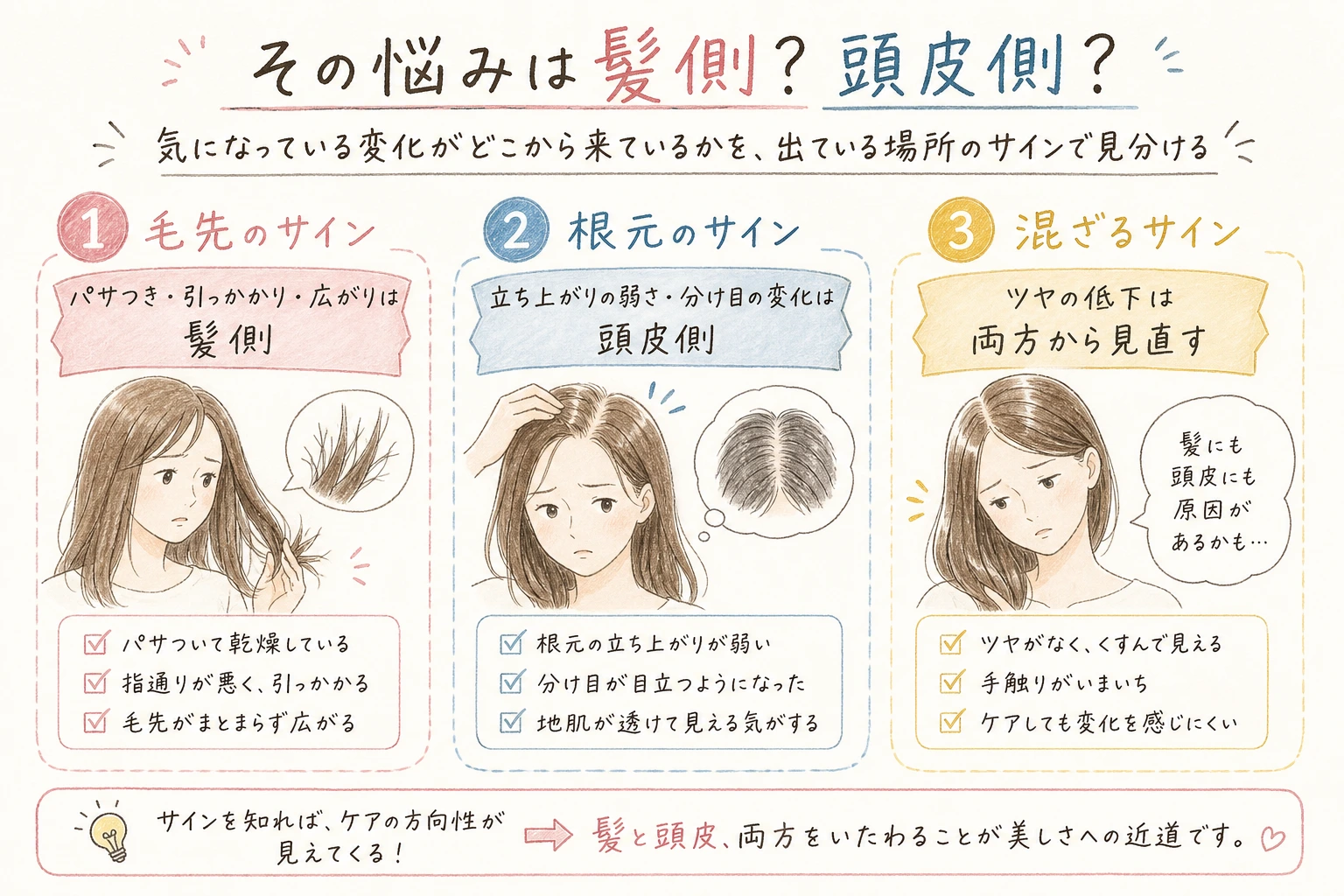 その悩みは髪側?頭皮側?|気になっている変化がどこから来ているかを、出ている場所のサインで見分ける