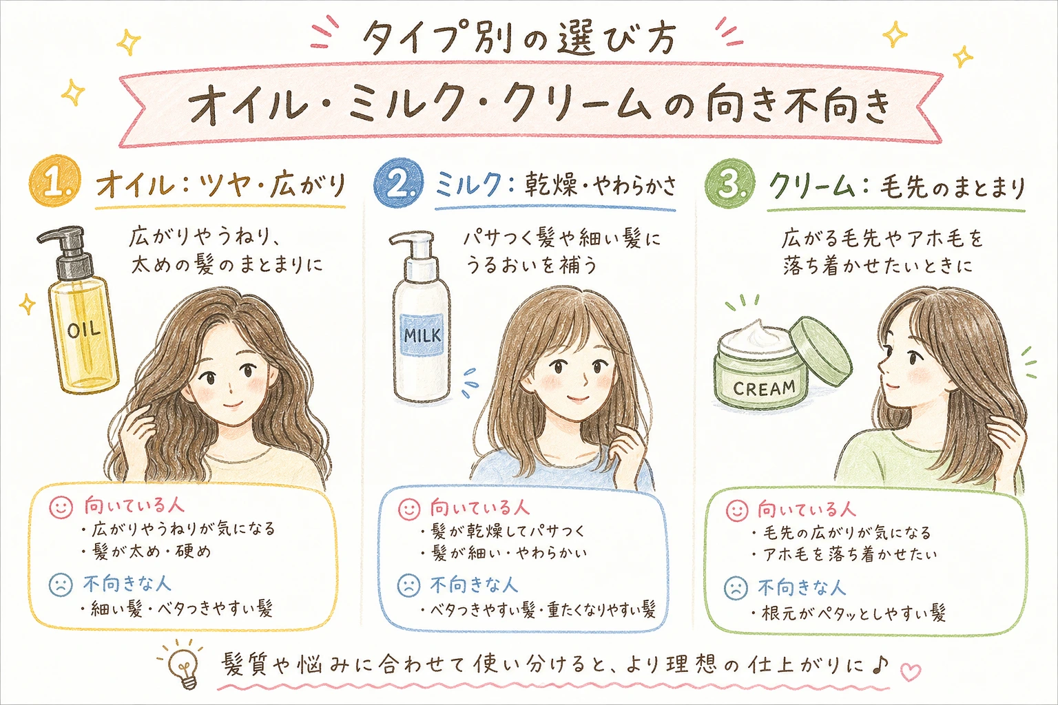 タイプ別の選び方|オイル・ミルク・クリームの向き不向き