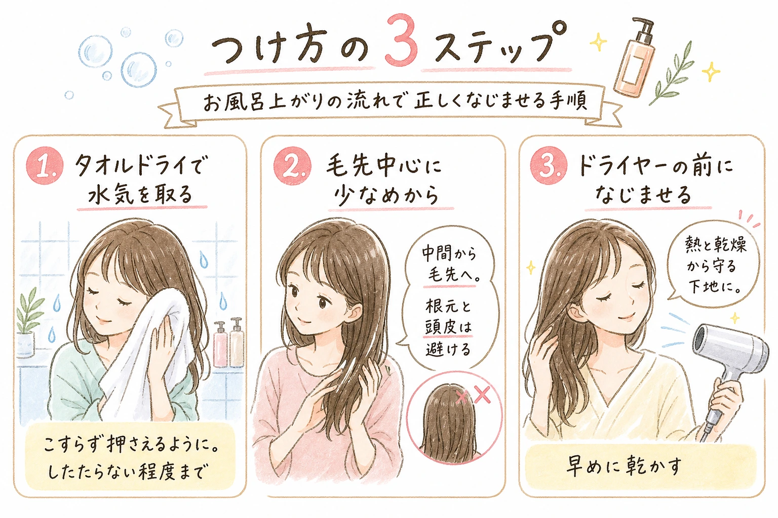 つけ方の3ステップ|お風呂上がりの流れで正しくなじませる手順