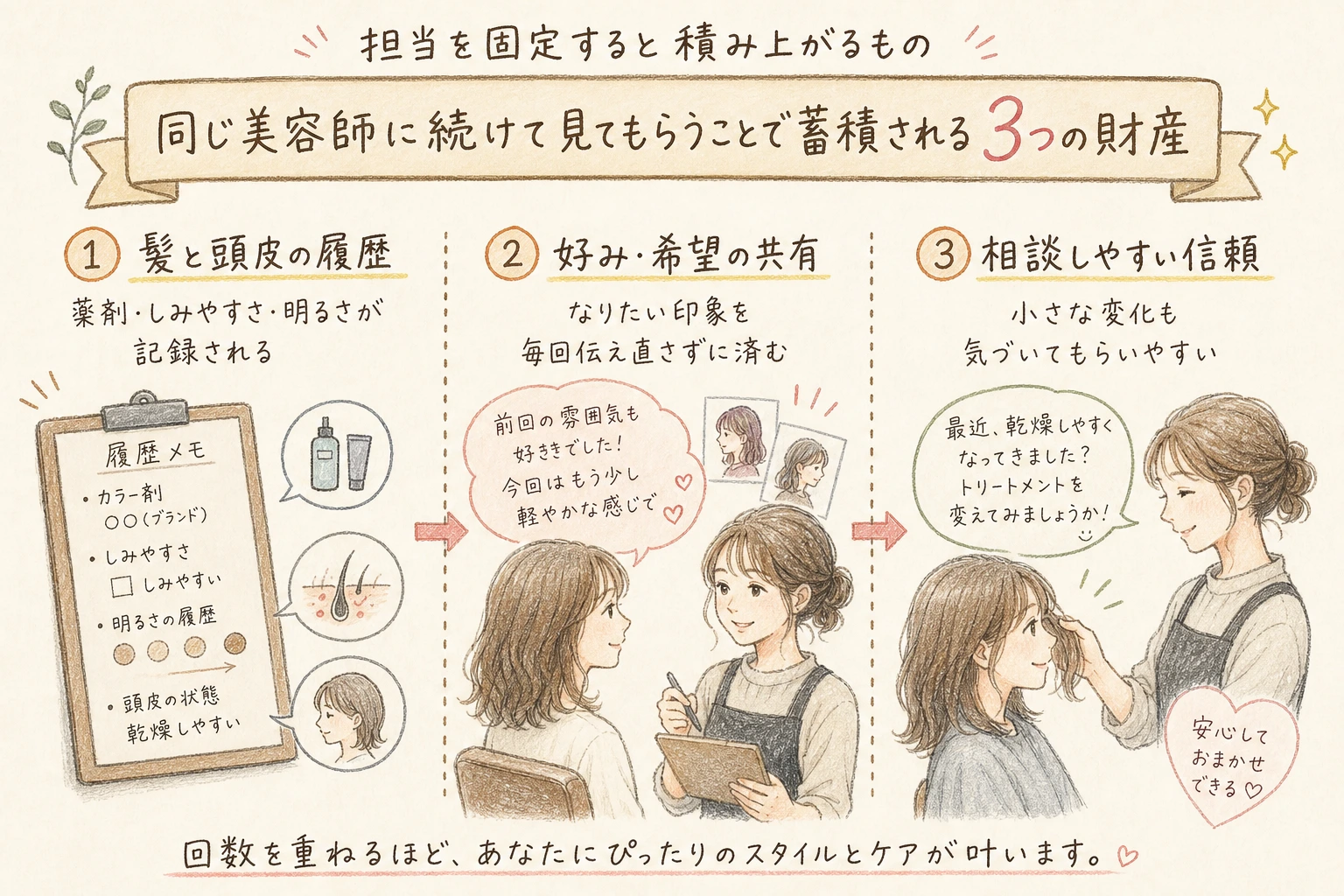 担当を固定すると積み上がるもの|同じ美容師に続けて見てもらうことで蓄積される3つの財産