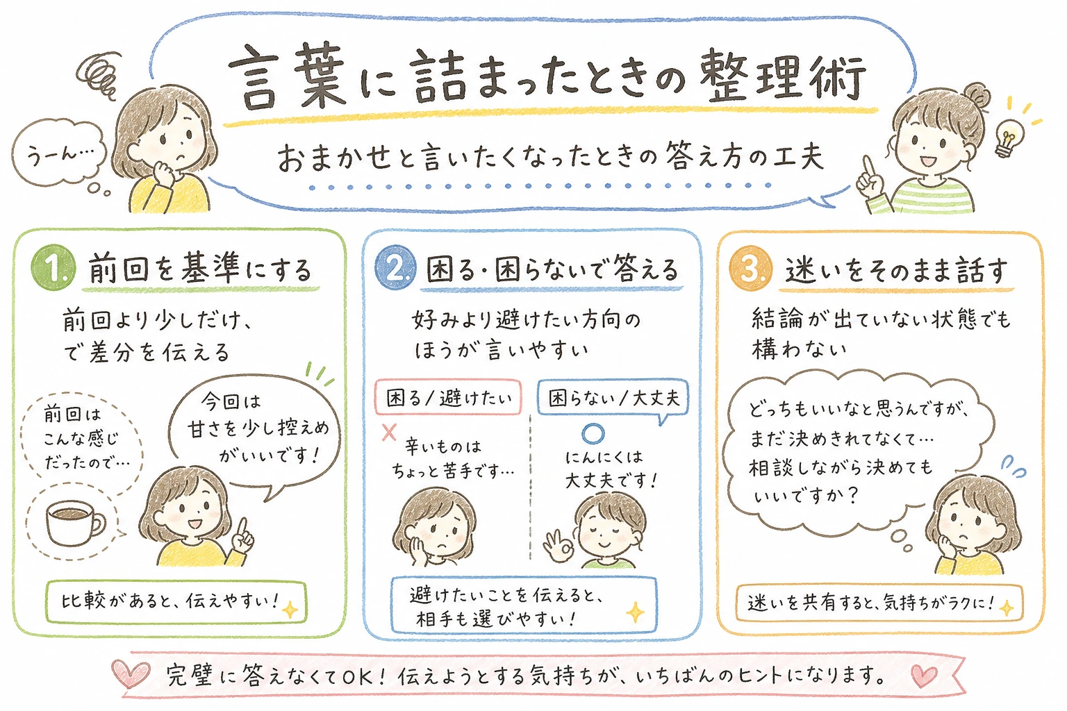 言葉に詰まったときの整理術|おまかせと言いたくなったときの答え方の工夫
