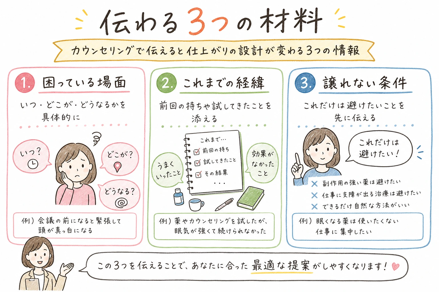 伝わる3つの材料|カウンセリングで伝えると仕上がりの設計が変わる3つの情報