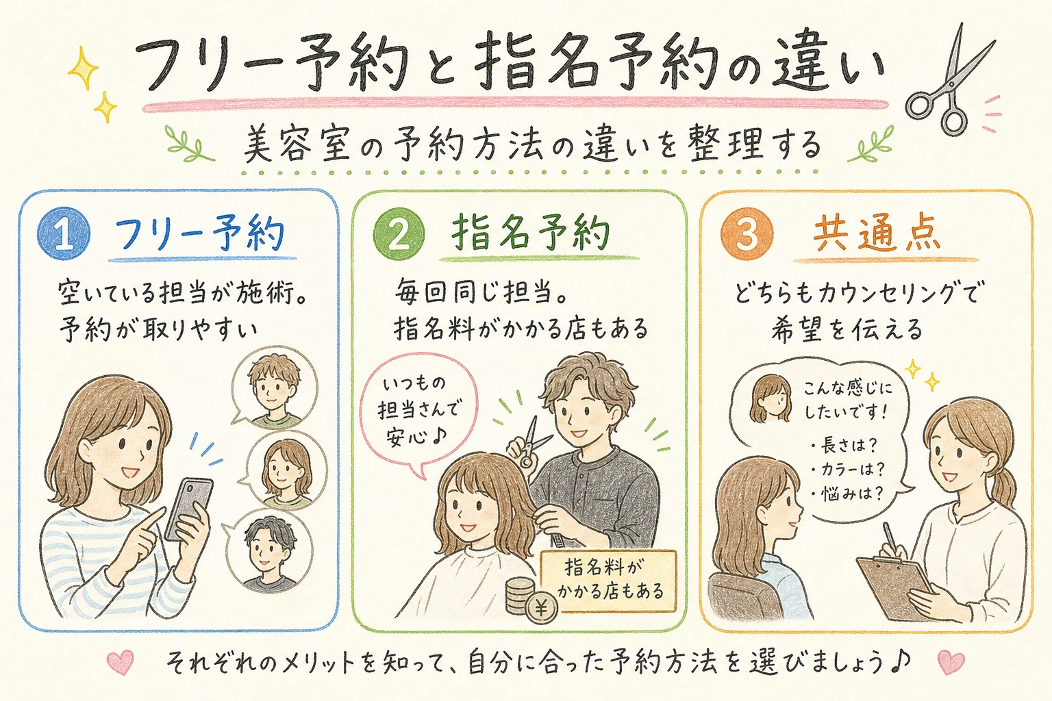 フリー予約と指名予約の違い|美容室の予約方法の違いを整理する
