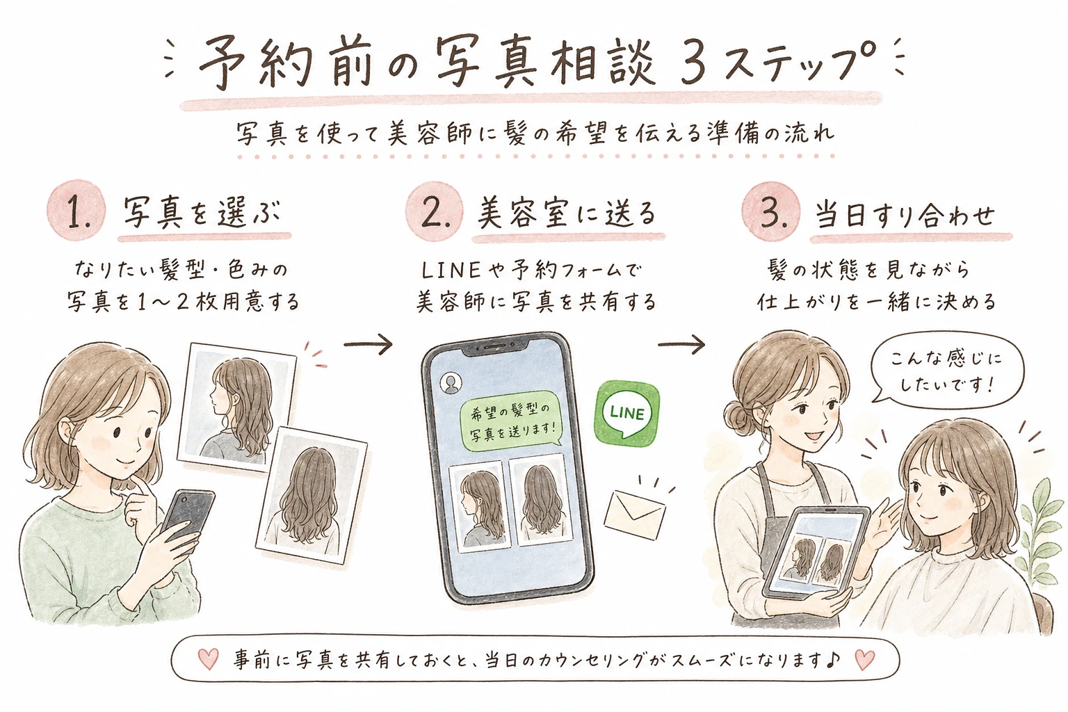 予約前の写真相談3ステップ｜写真を使って美容師に髪の希望を伝える準備の流れ