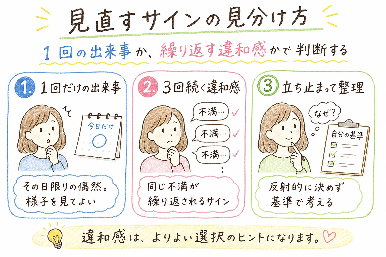 見直すサインの見分け方｜1回の出来事か、繰り返す違和感かで判断する