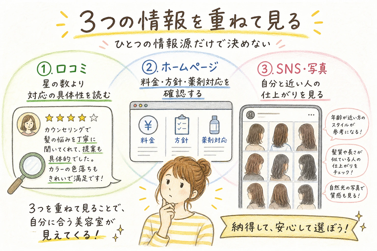3つの情報を重ねて見る|ひとつの情報源だけで決めない