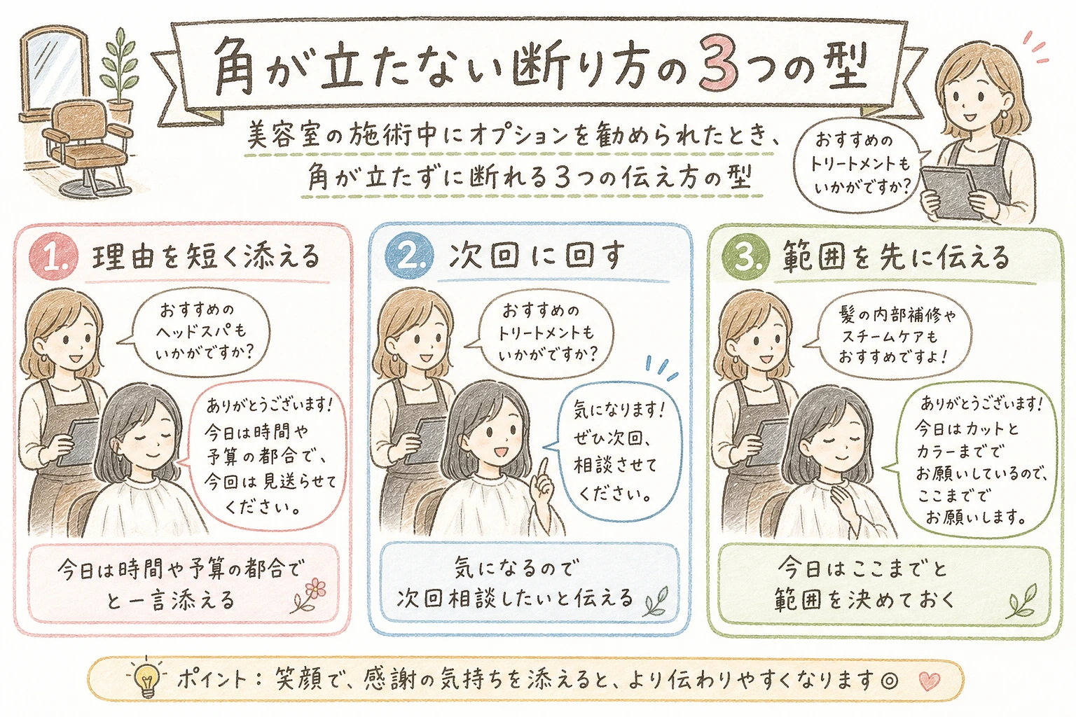 角が立たない断り方の3つの型｜美容室の施術中にオプションを勧められたとき、角が立たずに断れる3つの伝え方の型を示す図解