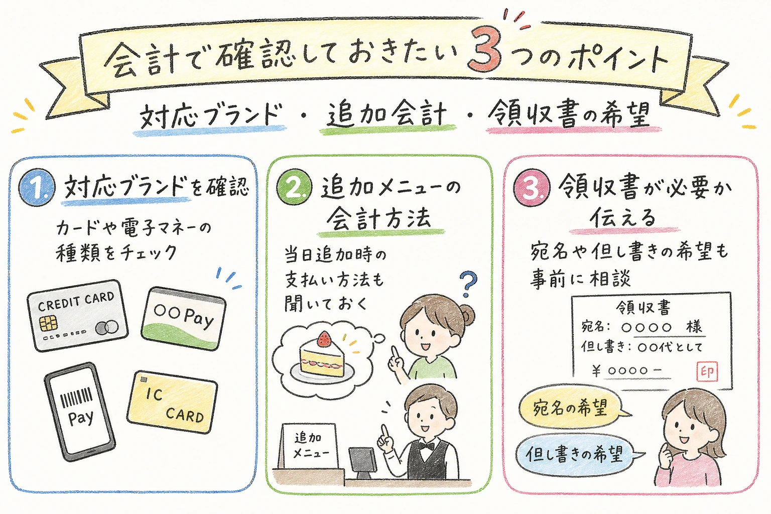 会計で確認しておきたい3つのポイント|対応ブランド・追加会計・領収書の希望