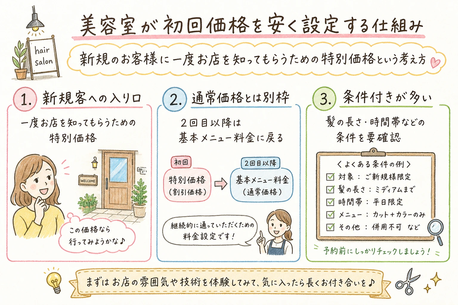 美容室が初回価格を安く設定する仕組み｜新規のお客様に一度お店を知ってもらうための特別価格という考え方