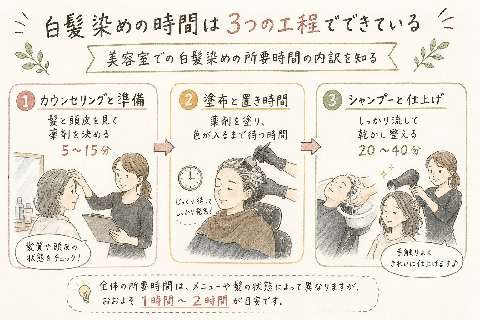 白髪染めの時間は3つの工程でできている|美容室での白髪染めの所要時間の内訳を知る