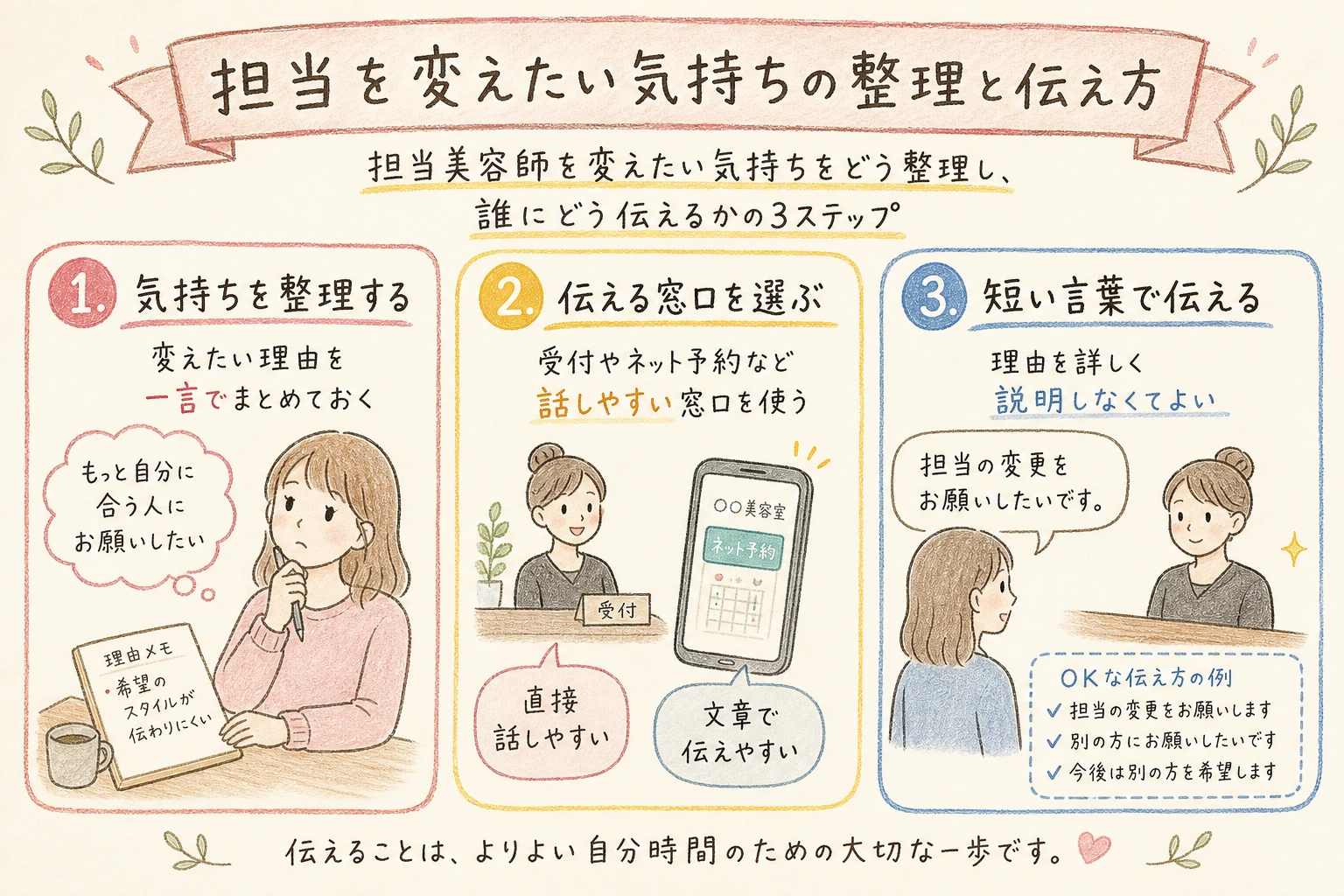 担当を変えたい気持ちの整理と伝え方|担当美容師を変えたい気持ちをどう整理し、誰にどう伝えるかの3ステップ