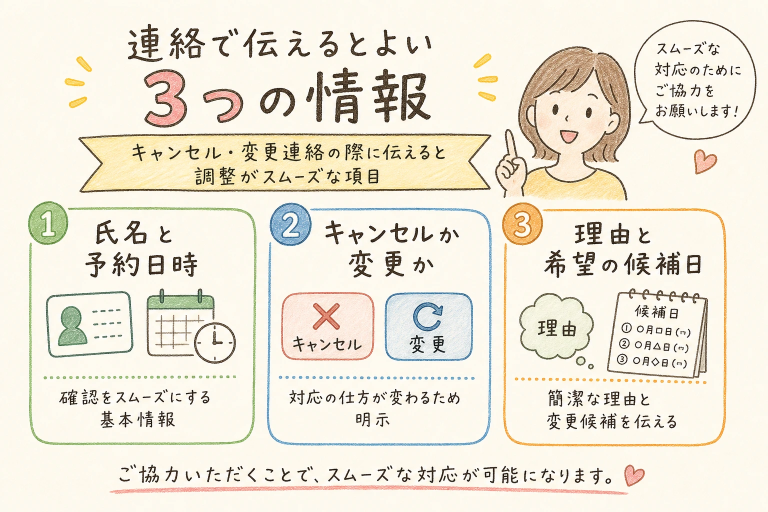 連絡で伝えるとよい3つの情報|キャンセル・変更連絡の際に伝えると調整がスムーズな項目