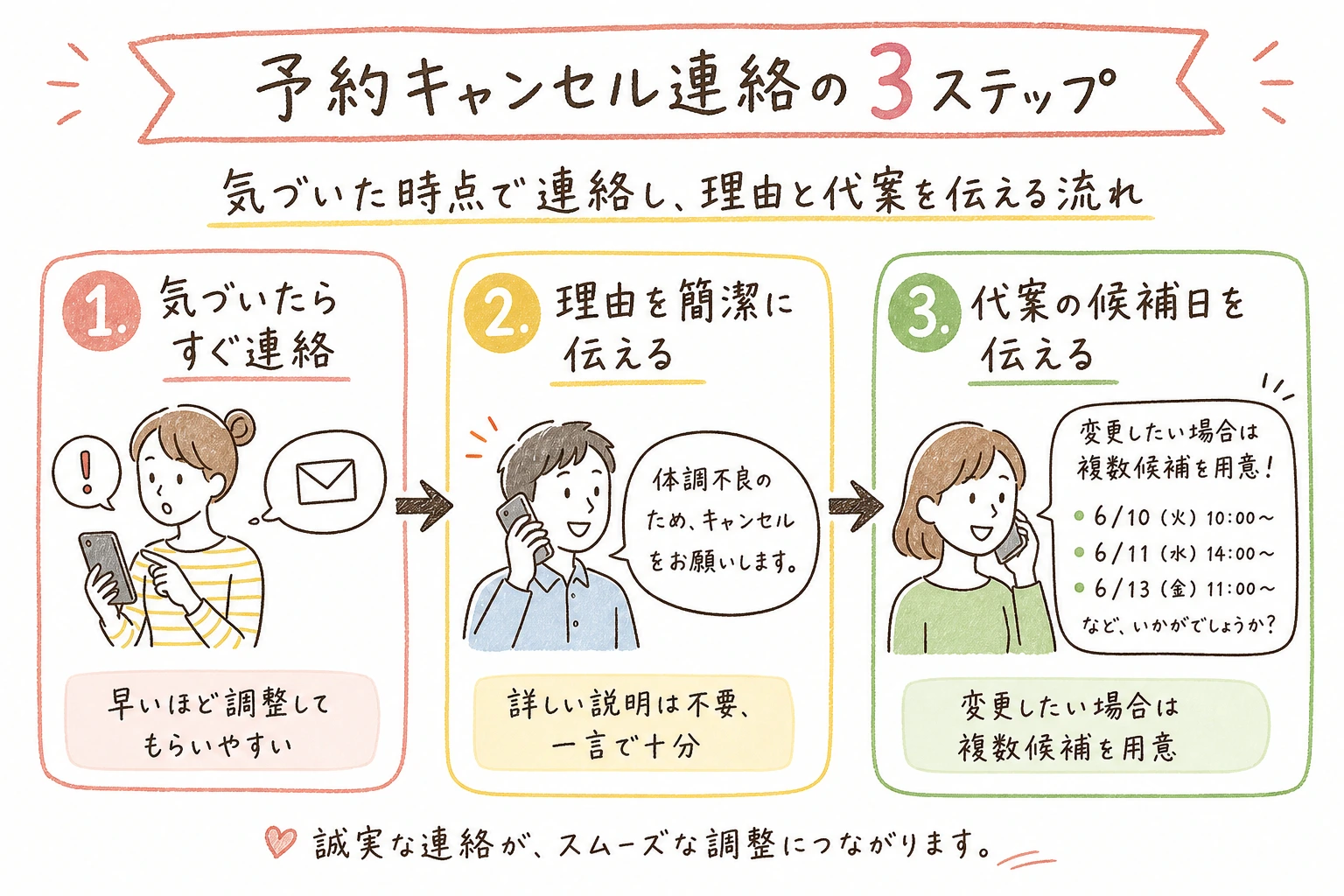 予約キャンセル連絡の3ステップ|気づいた時点で連絡し理由と代案を伝える流れ