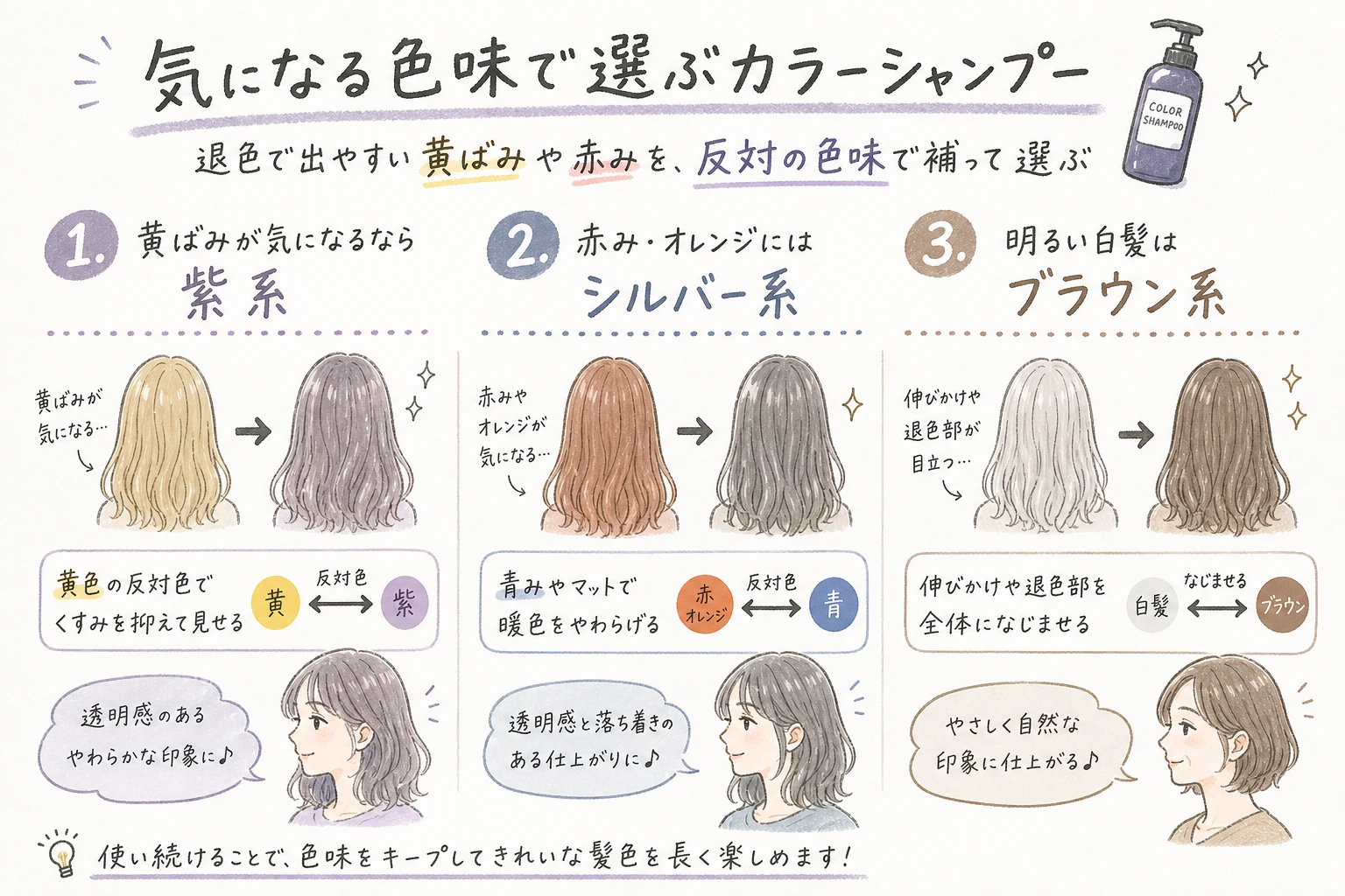 気になる色味で選ぶカラーシャンプー|退色で出やすい黄ばみや赤みを、反対の色味で補って選ぶ