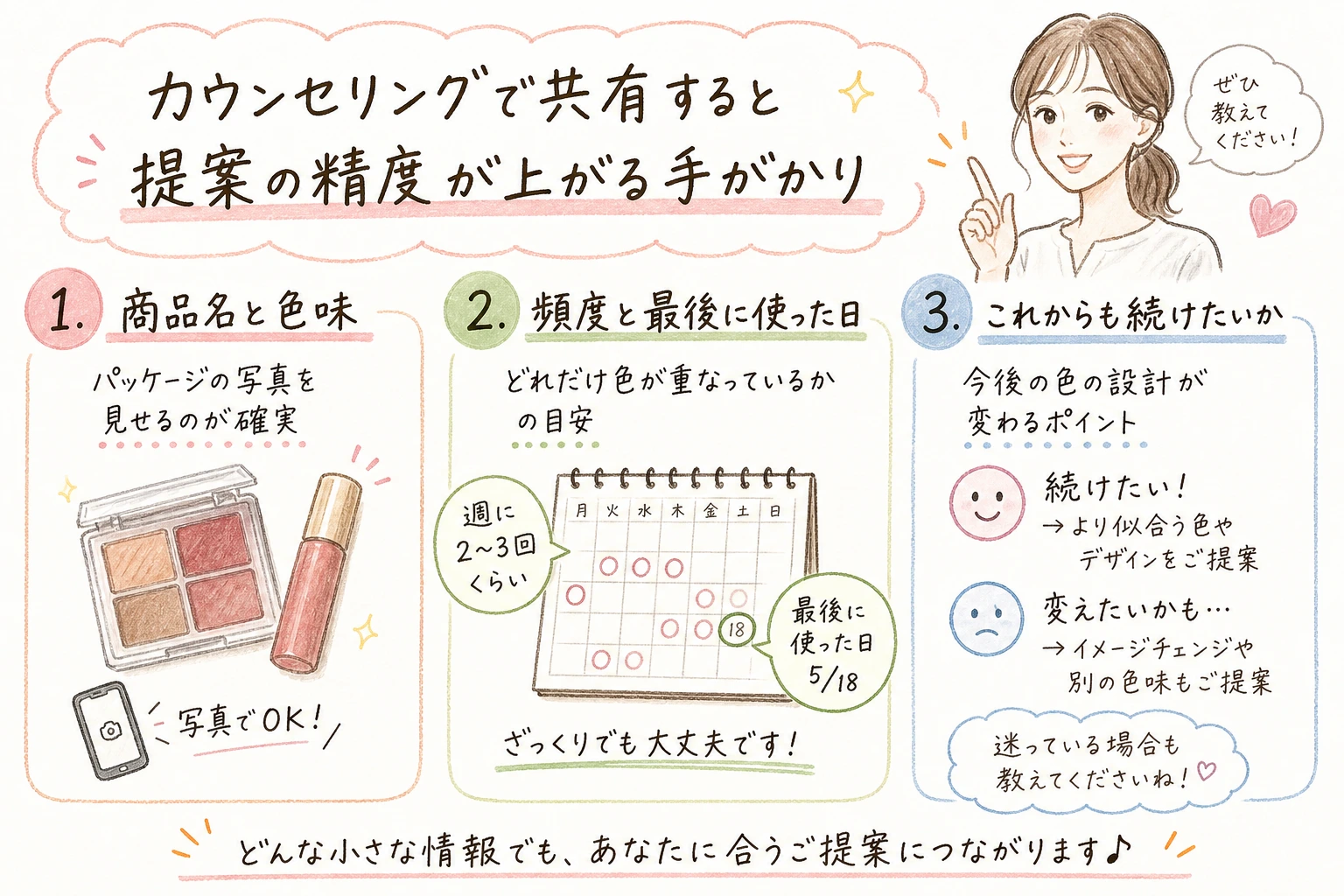 相談で伝えたい情報|カウンセリングで共有すると提案の精度が上がる手がかり