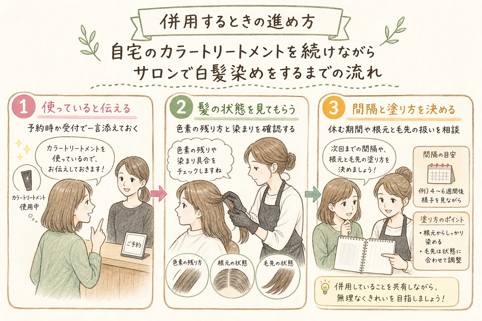 併用するときの進め方|自宅のカラートリートメントを続けながらサロンで白髪染めをするまでの流れ