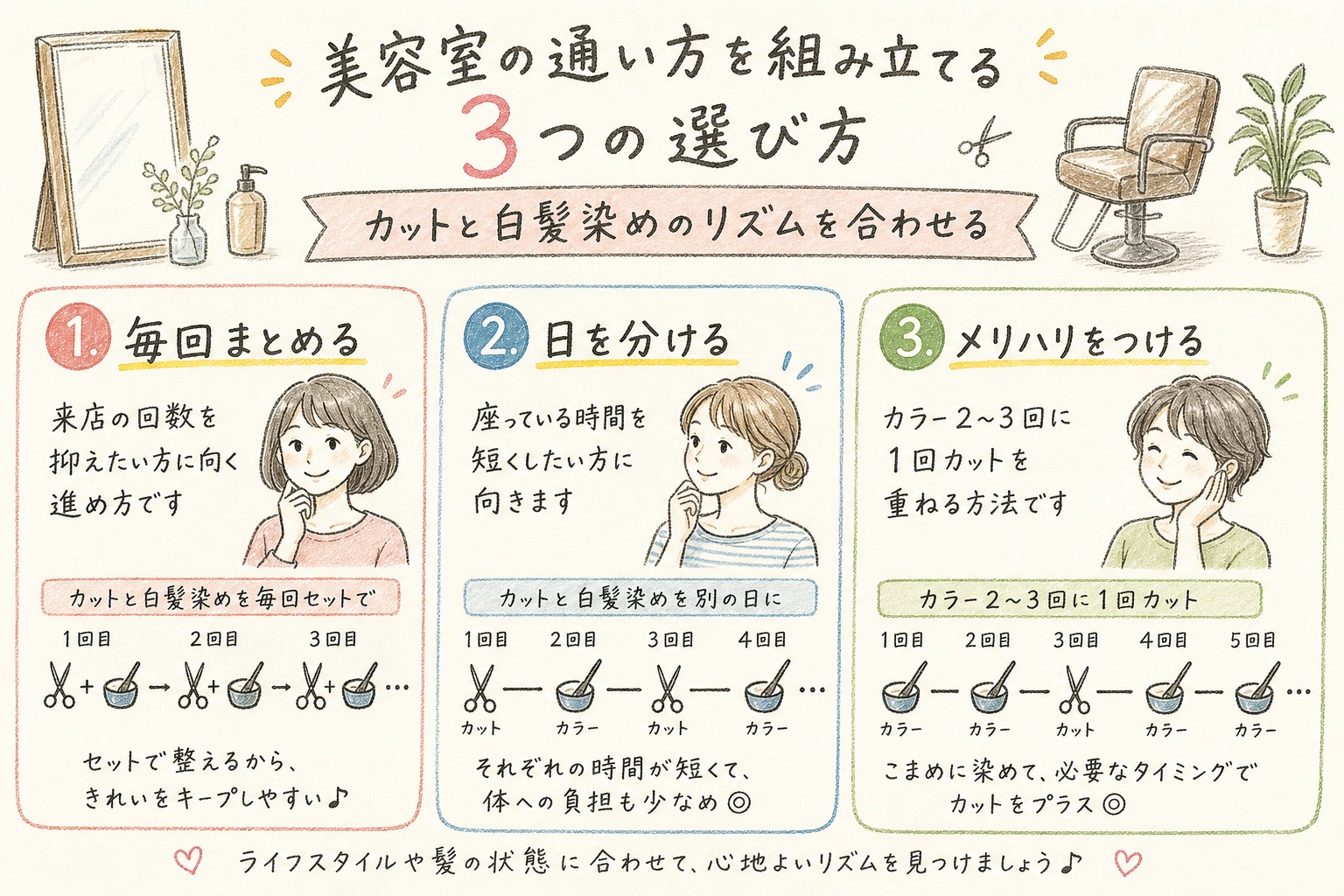 美容室の通い方を組み立てる3つの選び方|カットと白髪染めのリズムを合わせる