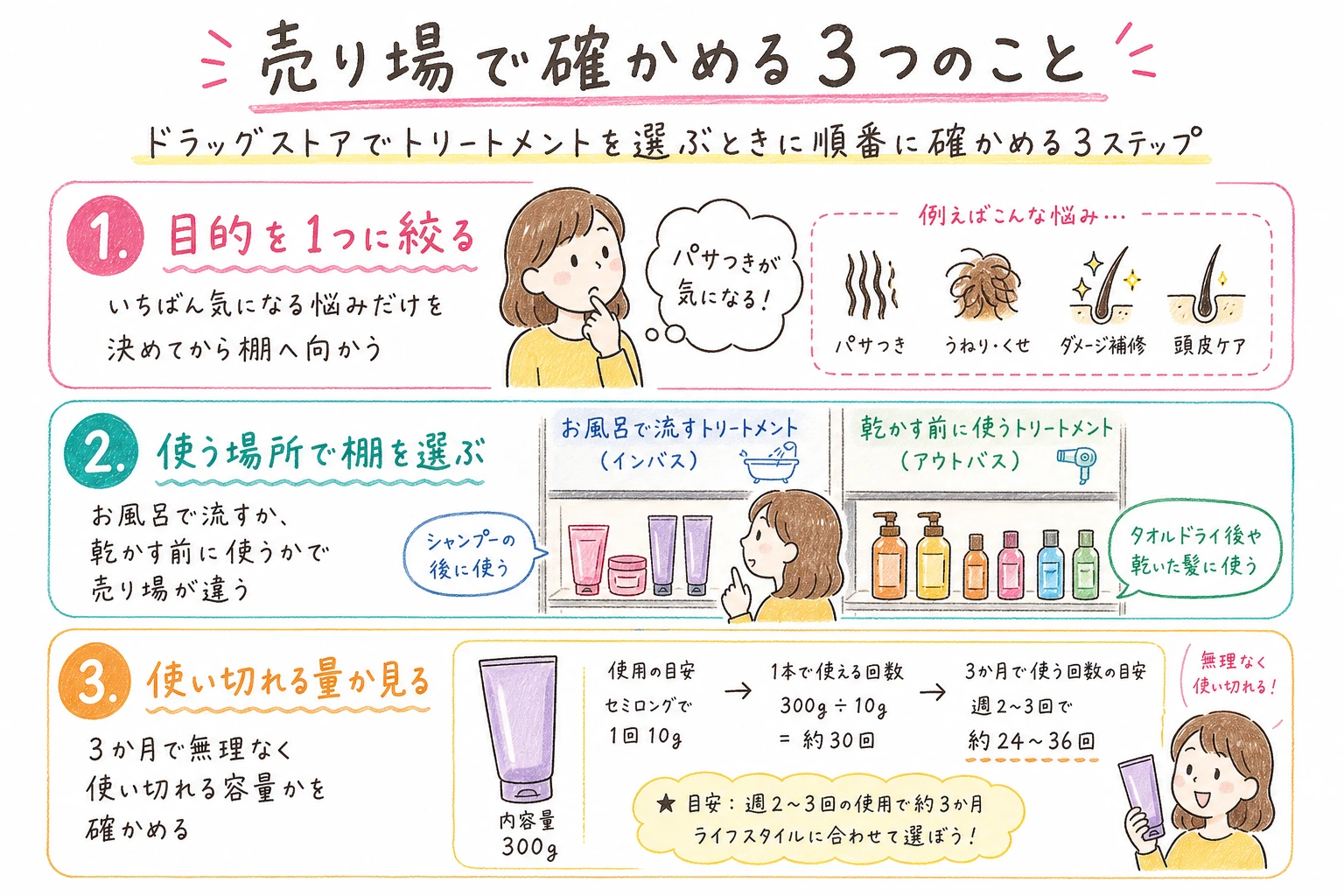 売り場で確かめる3つのこと|ドラッグストアでトリートメントを選ぶときに順番に確かめる3ステップ