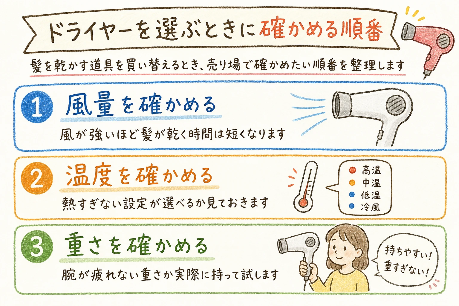 ドライヤーを選ぶときに確かめる順番|髪を乾かす道具を買い替えるとき、売り場で確かめたい順番を整理します