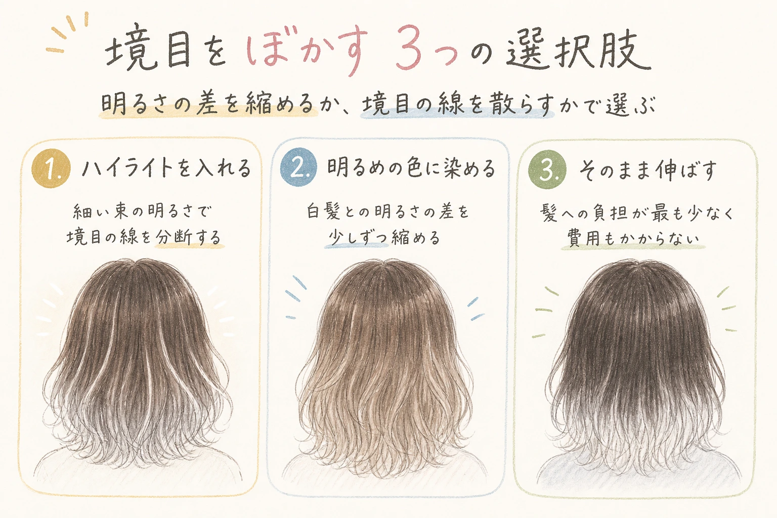 境目をぼかす3つの選択肢|明るさの差を縮めるか、境目の線を散らすかで選ぶ