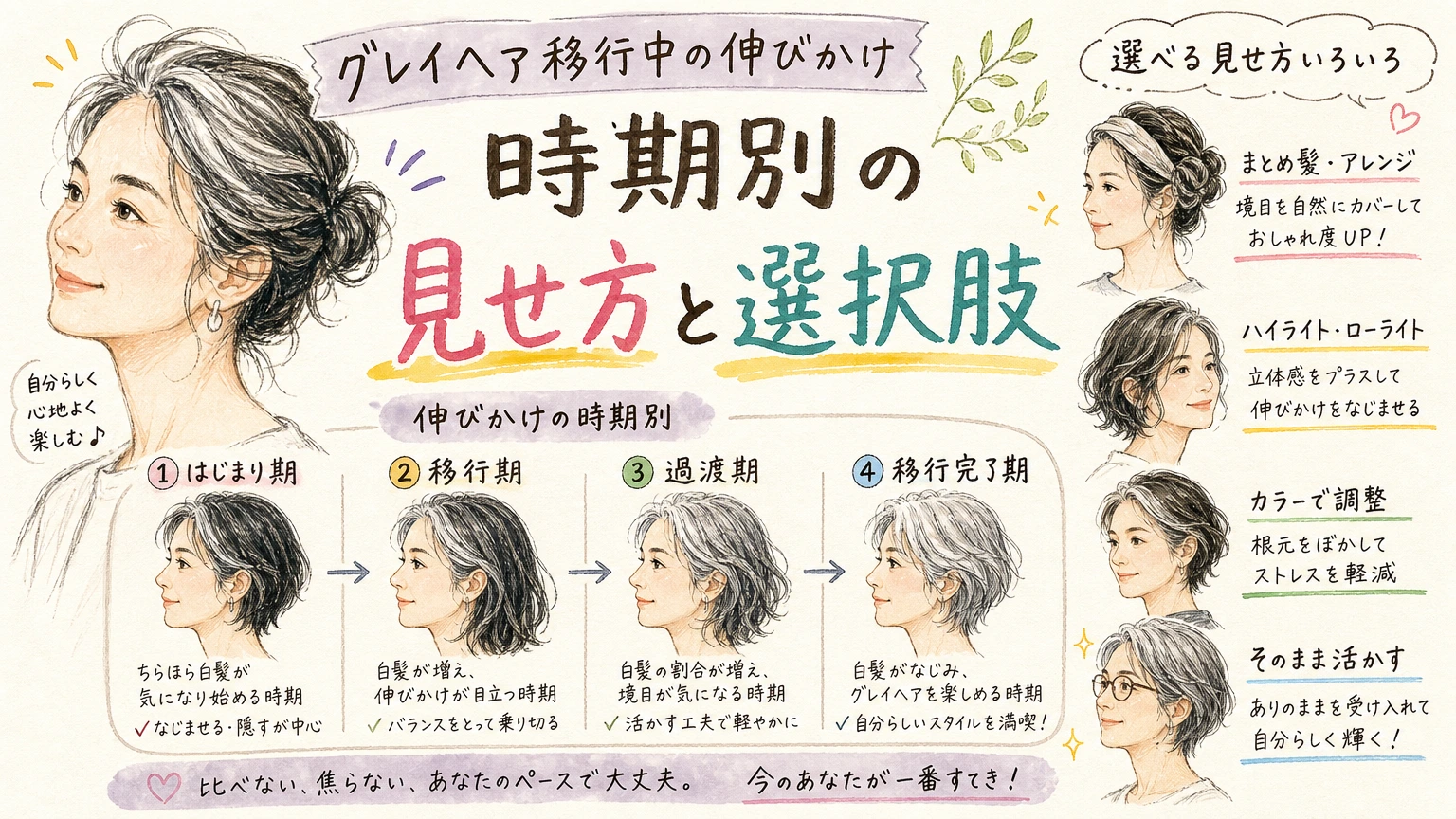 グレイヘア移行中の伸びかけが気になる方へ|時期別の見せ方と選択肢の内容を示すアイソメトリック図解