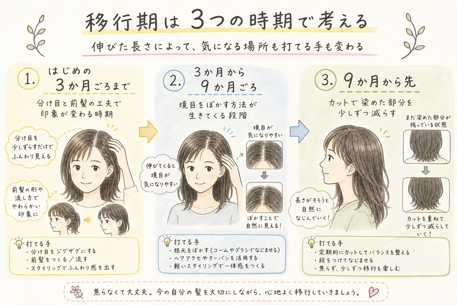 移行期は3つの時期で考える|伸びた長さによって、気になる場所も打てる手も変わる