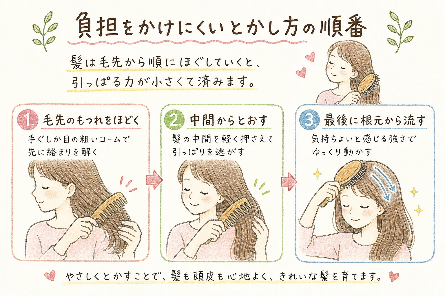 負担をかけにくいとかし方の順番|髪は毛先から順にほぐしていくと、引っぱる力が小さくて済みます。