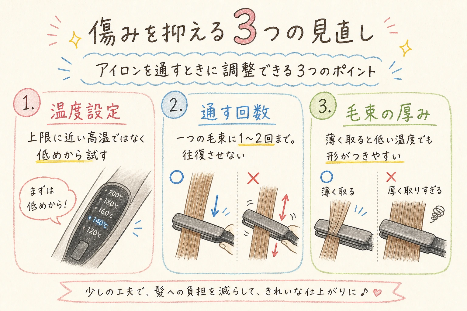 傷みを抑える3つの見直し|アイロンを通すときに調整できる3つのポイント