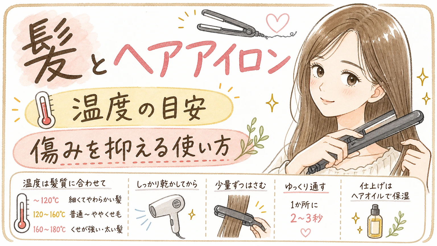 白髪染めの髪とヘアアイロン|温度の目安と傷みを抑える使い方の内容を示すアイソメトリック図解