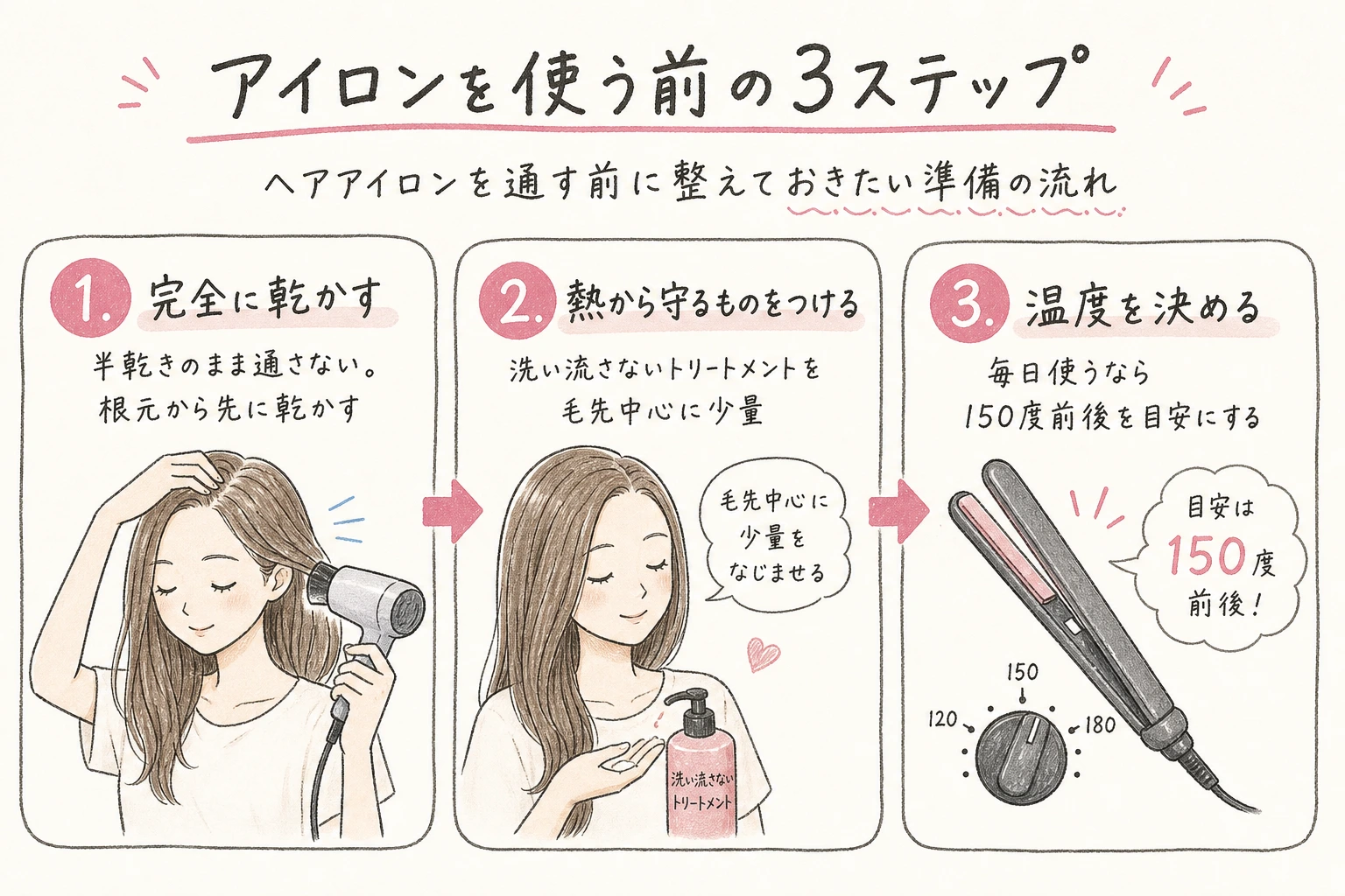 アイロンを使う前の3ステップ|ヘアアイロンを通す前に整えておきたい準備の流れ