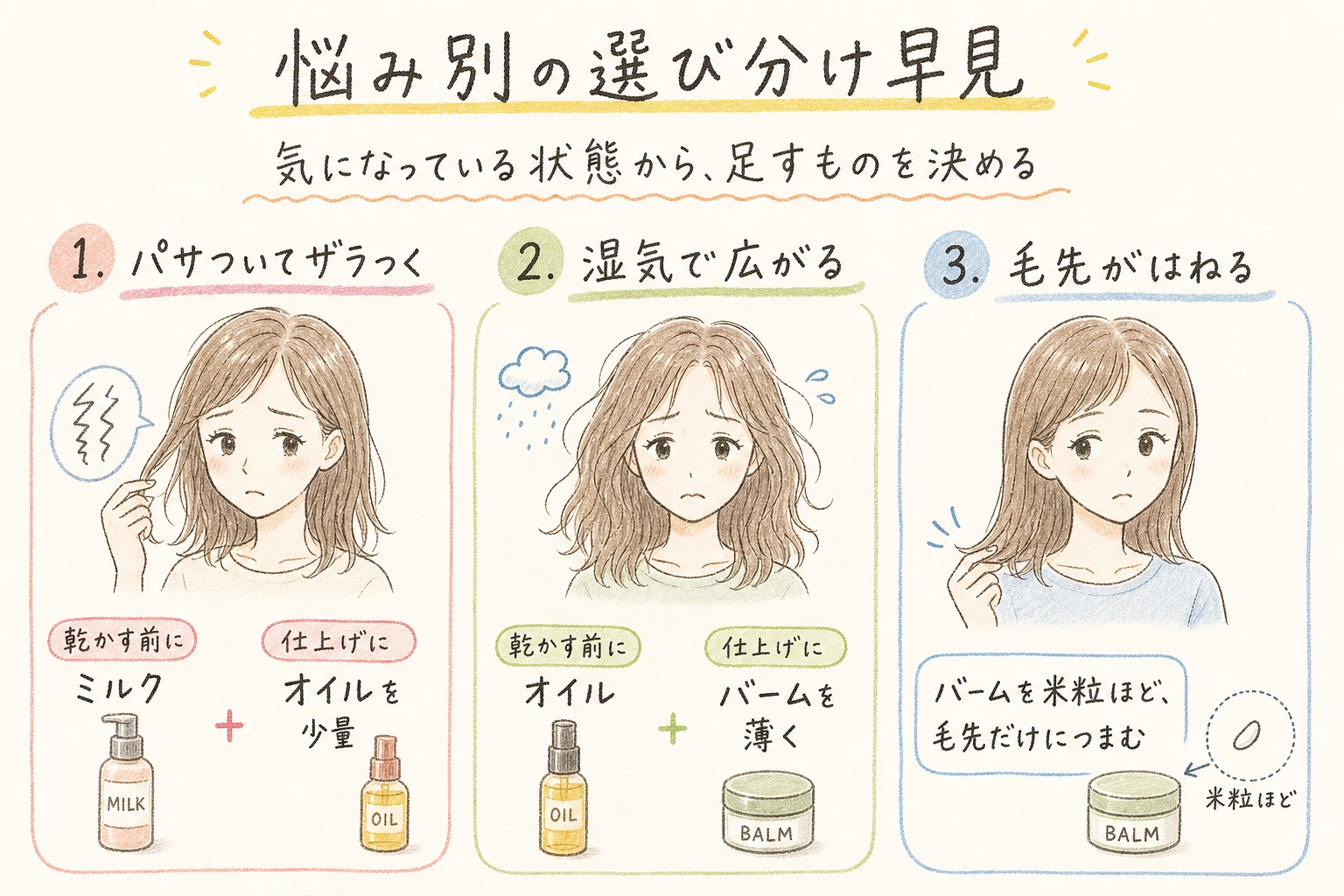 悩み別の選び分け早見|気になっている状態から、足すものを決める