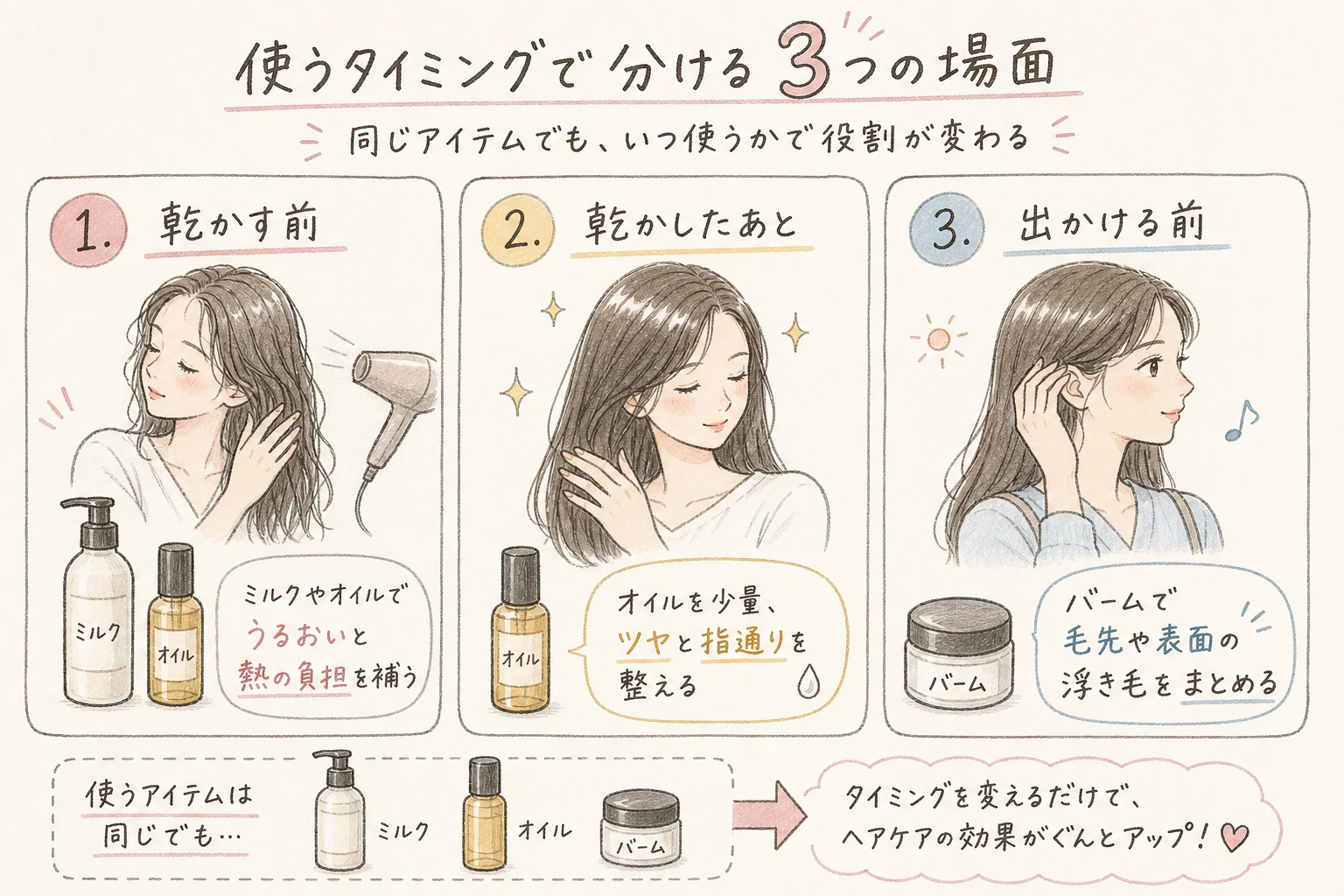 使うタイミングで分ける3つの場面|同じアイテムでも、いつ使うかで役割が変わる