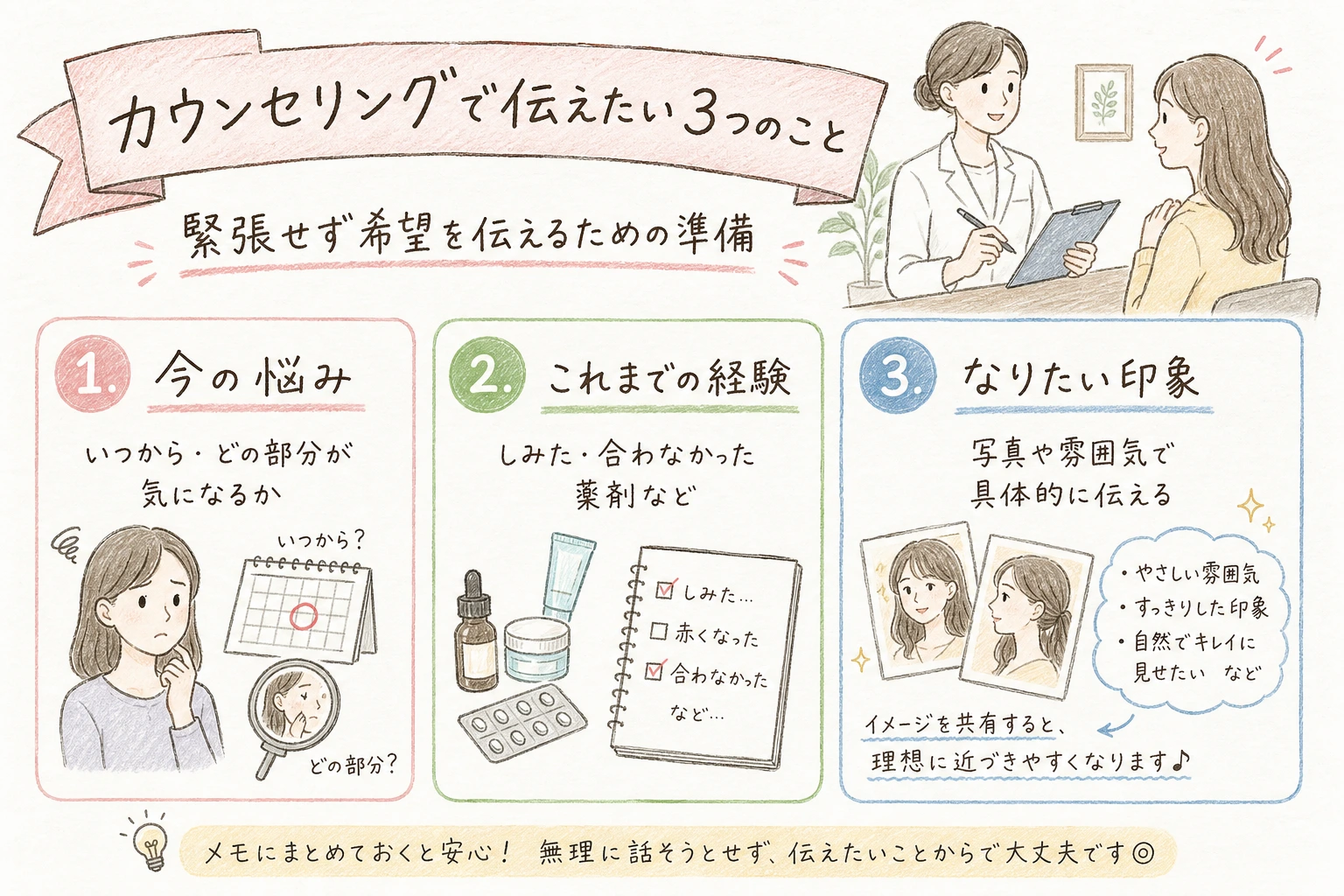 カウンセリングで伝えたい3つのこと|緊張せず希望を伝えるための準備