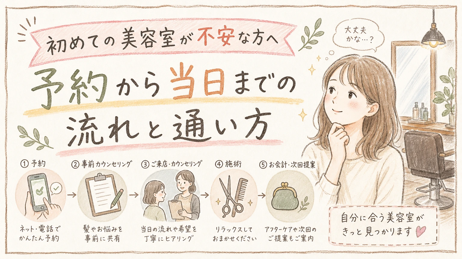 初めての美容室が不安な方へ|予約から当日の流れと通い方の基本の内容を示すアイソメトリック図解