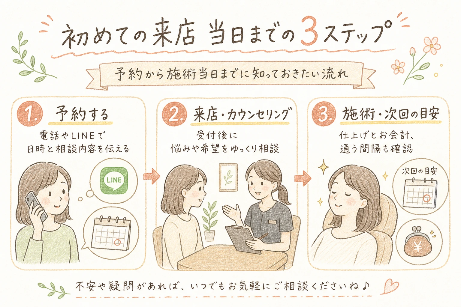 初めての来店 当日までの3ステップ|予約から施術当日までに知っておきたい流れ
