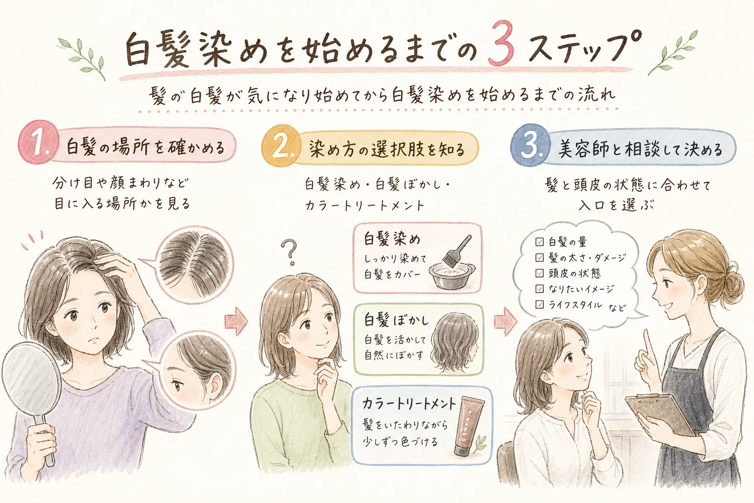 白髪染めを始めるまでの3ステップ｜髪の白髪が気になり始めてから白髪染めを始めるまでの流れ