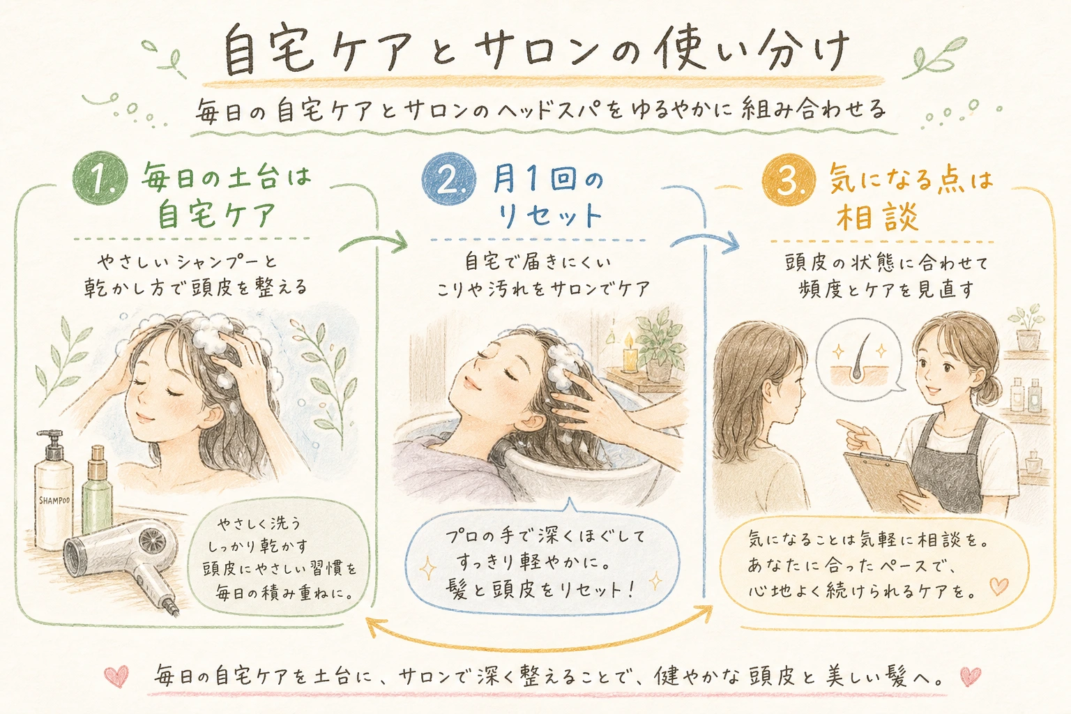 自宅ケアとサロンの使い分け|毎日の自宅ケアとサロンのヘッドスパをゆるやかに組み合わせる