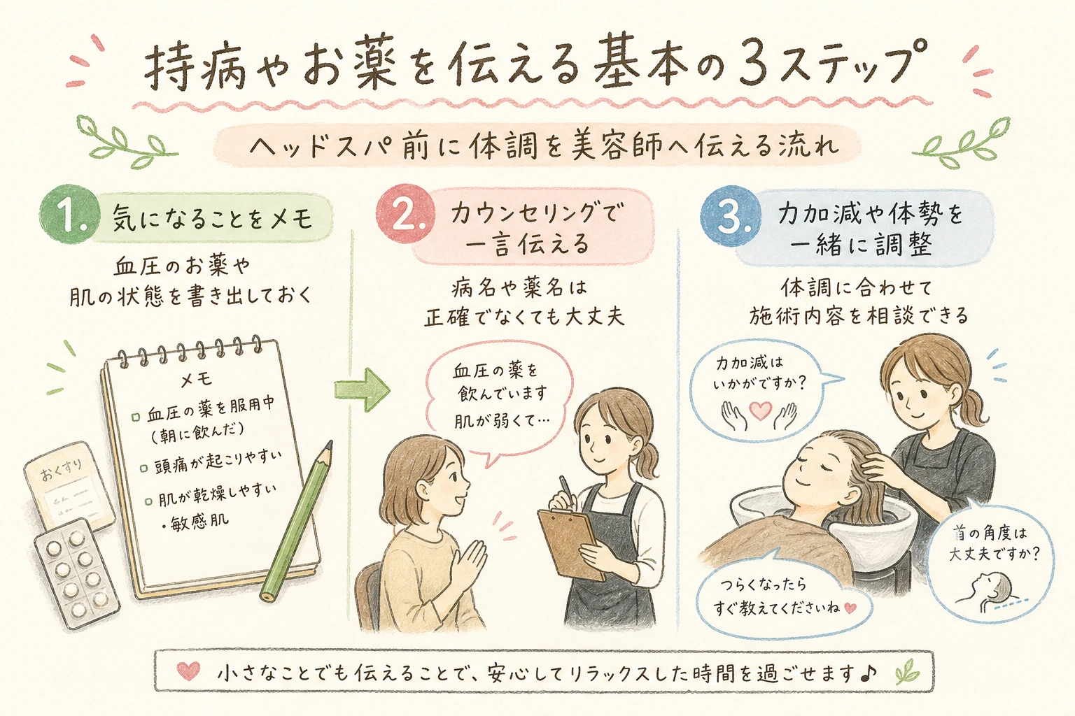 持病やお薬を伝える基本の3ステップ｜ヘッドスパ前に体調を美容師へ伝える流れ