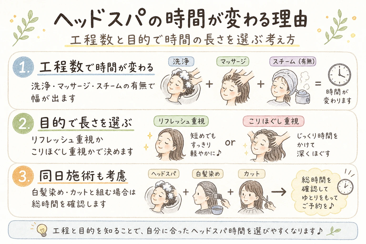 ヘッドスパの時間が変わる理由|工程数と目的で時間の長さを選ぶ考え方