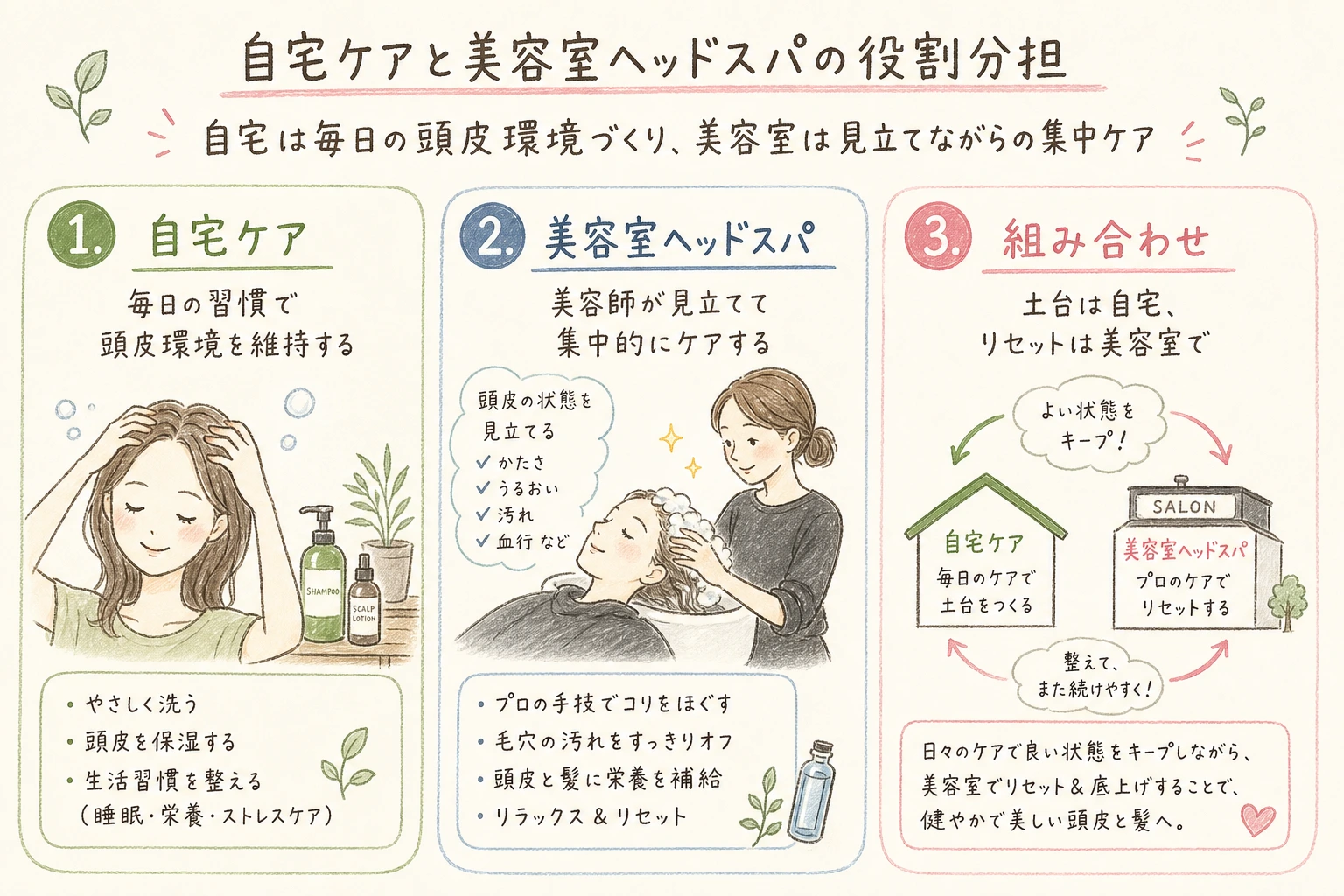自宅ケアと美容室ヘッドスパの役割分担｜自宅は毎日の頭皮環境づくり、美容室は見立てながらの集中ケア