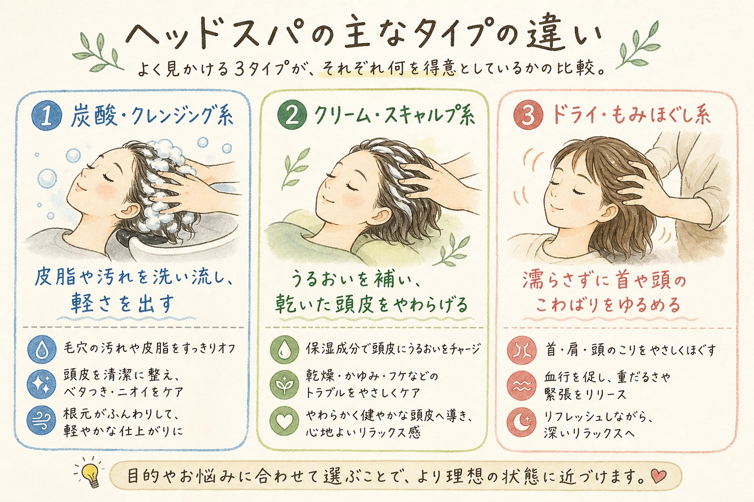 ヘッドスパの主なタイプの違い|よく見かける3タイプが、それぞれ何を得意としているかの比較。