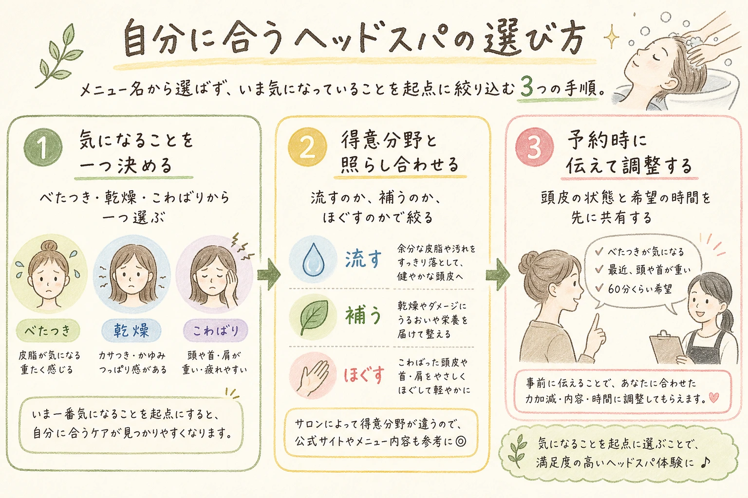 自分に合うヘッドスパの選び方|メニュー名から選ばず、いま気になっていることを起点に絞り込む3つの手順。