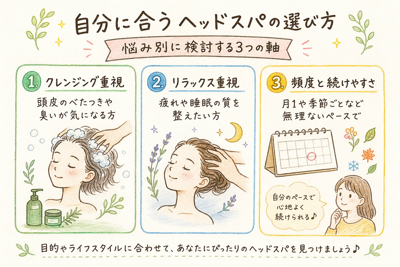 自分に合うヘッドスパの選び方を示す手書きイラスト風の補足図解