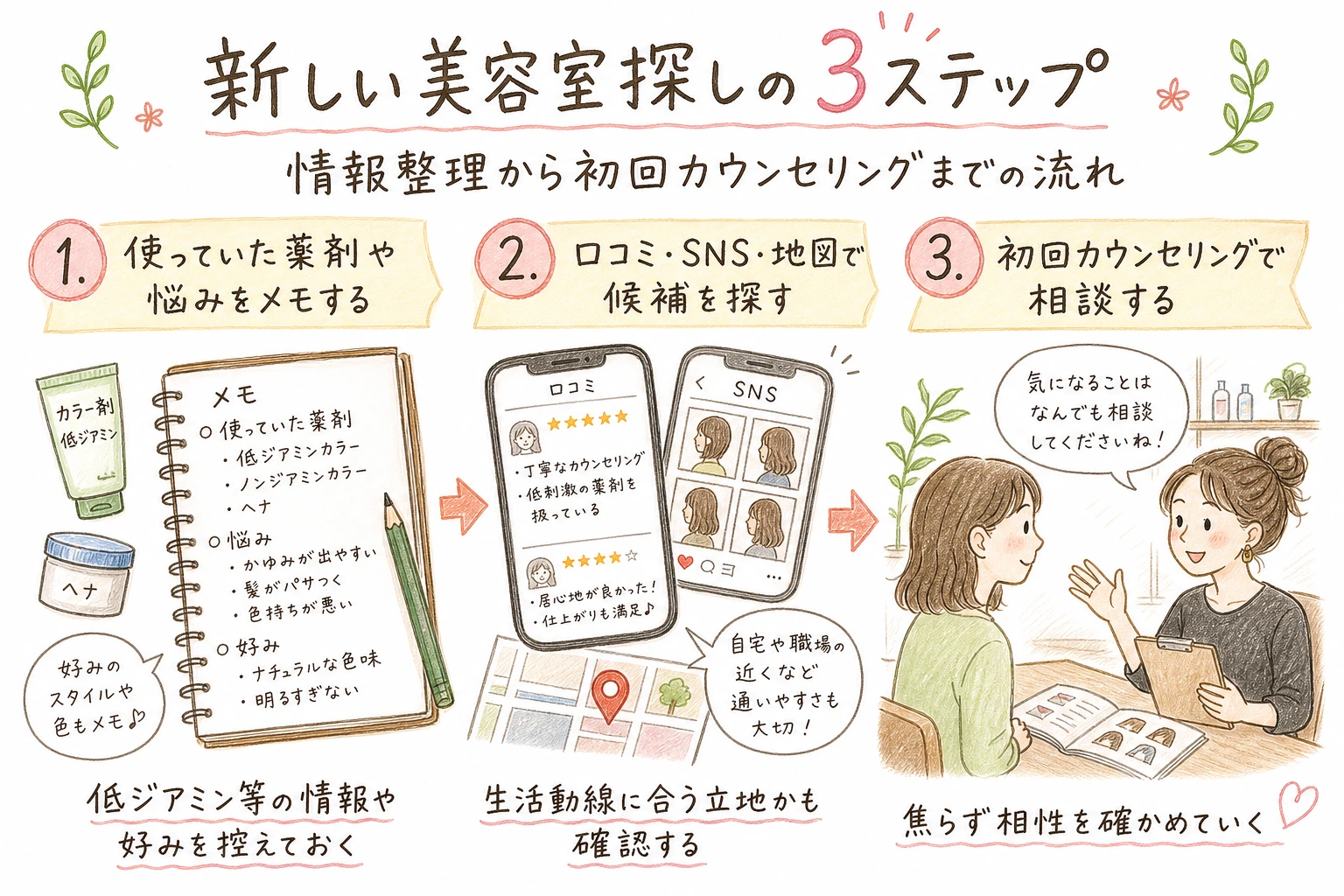 新しい美容室探しの3ステップ|情報整理から初回カウンセリングまでの流れ