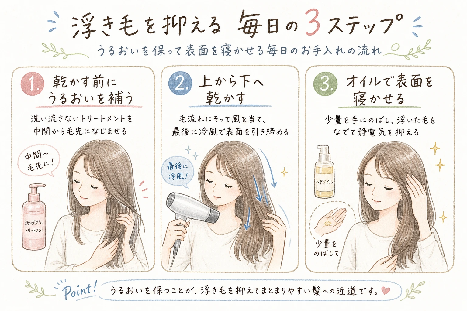 浮き毛を抑える毎日の3ステップ|うるおいを保って表面を寝かせる毎日のお手入れの流れ