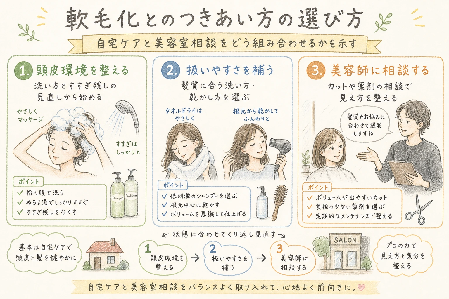 軟毛化とのつきあい方の選び方｜自宅ケアと美容室相談をどう組み合わせるかを示す