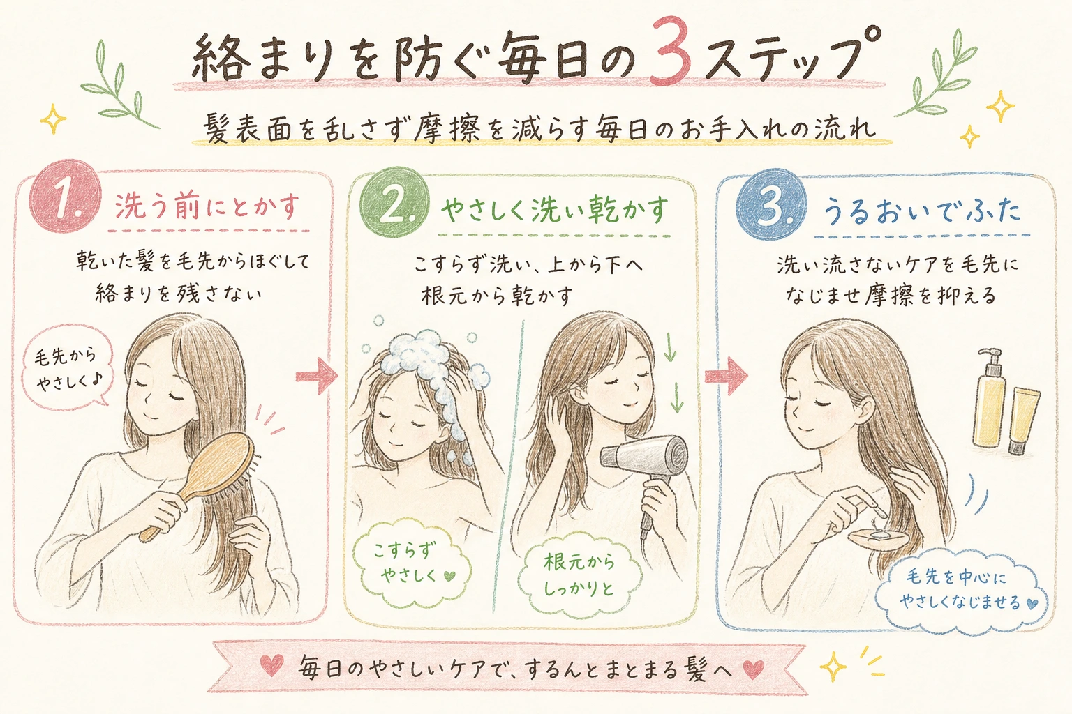 絡まりを防ぐ毎日の3ステップ|髪表面を乱さず摩擦を減らす毎日のお手入れの流れ