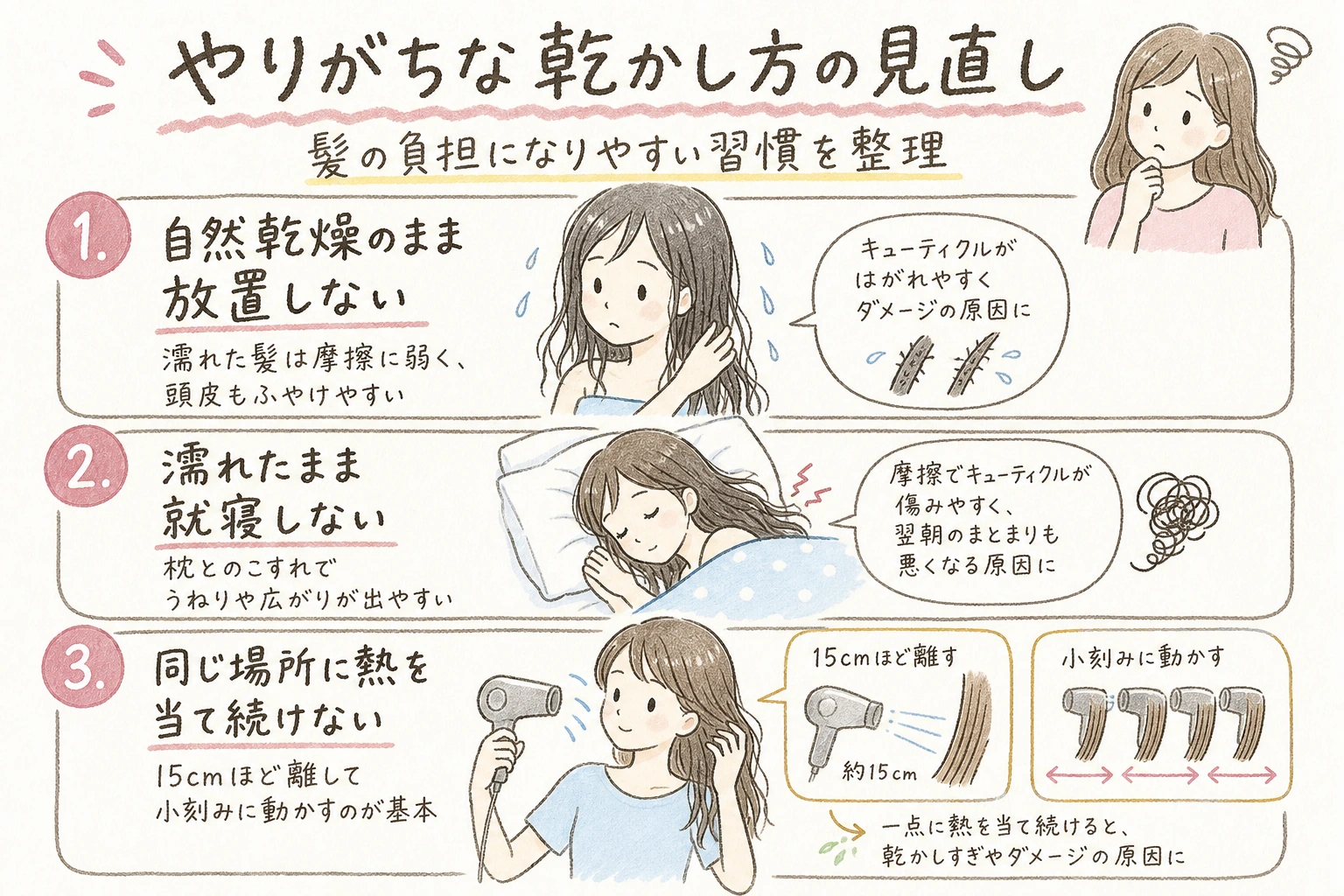 選び方や相談のポイントを示す手書きイラスト風の補足図解