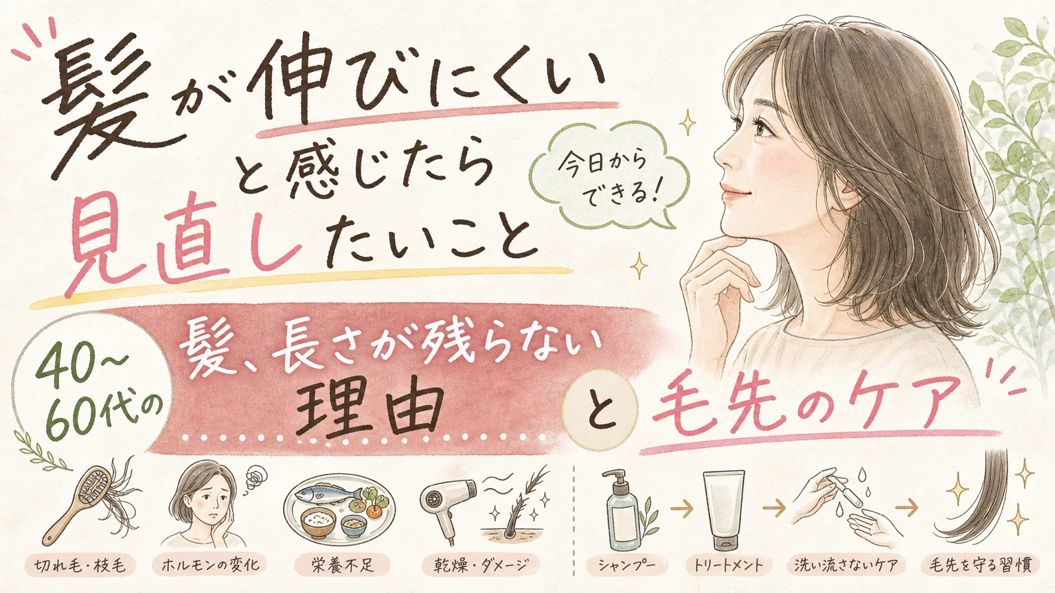 髪が伸びにくいと感じる方へ|40〜60代の見極め方と長さを残すコツの内容を示すアイソメトリック図解